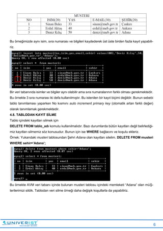 6
Bu örneğimizde aynı isim, sıra numarası ve bilgileri kaydederek üst üste birden fazla kayıt yapabili-
riz.
Bir veri tabanında isimler ve bilgiler aynı olabilir ama sıra numaralarının farklı olması gerekmektedir.
Bu örnekte 3 sıra numarası iki defa kullanılmıştır. Bu istenilen bir kayıt biçimi değildir. Bunun sebebi
tablo tanımlaması yaparken No kısmını auto increment primary key (otomatik artan farklı değer)
olarak tanımlamak gerekmektedir.
4.8. TABLODAN KAYIT SİLME
Tablo içindeki kayıtları silmek için
DELETE FROM tablo_adı komutu kullanılmalıdır. Bazı durumlarda bütün kayıtları değil belirlediği-
miz kayıtları silmemiz söz konusudur. Bunun için ise WHERE bağlacını ve koşulu ekleriz.
Örnek: Yukarıdaki musteri tablosundan Şehri Adana olan kayıtları silelim. DELETE FROM musteri
WHERE sehir=’Adana’;
Bu örnekte AVM veri tabanı içinde bulunan musteri tablosu içindeki memleketi “Adana” olan müŞ-
terilerimizi sildik. Tablodan veri silme örneği daha değişik koşullarla da yapabiliriz.
 