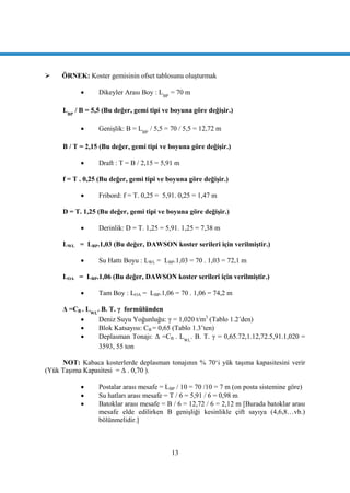 13
 ÖRNEK: Koster gemisinin ofset tablosunu oluĢturmak
 Dikeyler Arası Boy : LBP
= 70 m
LBP
/ B = 5,5 (Bu değer, gemi tipi ve boyuna göre değiĢir.)
 GeniĢlik: B = LBP
/ 5,5 = 70 / 5,5 = 12,72 m
B / T = 2,15 (Bu değer, gemi tipi ve boyuna göre değiĢir.)
 Draft : T = B / 2,15 = 5,91 m
f = T . 0,25 (Bu değer, gemi tipi ve boyuna göre değiĢir.)
 Fribord: f = T. 0,25 = 5,91. 0,25 = 1,47 m
D = T. 1,25 (Bu değer, gemi tipi ve boyuna göre değiĢir.)
 Derinlik: D = T. 1,25 = 5,91. 1,25 = 7,38 m
LWL = LBP.1,03 (Bu değer, DAWSON koster serileri için verilmiĢtir.)
 Su Hattı Boyu : LWL = LBP.1,03 = 70 . 1,03 = 72,1 m
LOA = LBP.1,06 (Bu değer, DAWSON koster serileri için verilmiĢtir.)
 Tam Boy : LOA = LBP.1,06 = 70 . 1,06 = 74,2 m
Δ =CB . LWL
. B. T. γ formülünden
 Deniz Suyu Yoğunluğu: γ = 1,020 t/m3
(Tablo 1.2‟den)
 Blok Katsayısı: CB = 0,65 (Tablo 1.3‟ten)
 Deplasman Tonajı: Δ =CB . LWL
. B. T. γ = 0,65.72,1.12,72.5,91.1,020 =
3593, 55 ton
NOT: Kabaca kosterlerde deplasman tonajının % 70„i yük taĢıma kapasitesini verir
(Yük TaĢıma Kapasitesi = Δ . 0,70 ).
 Postalar arası mesafe = LBP / 10 = 70 /10 = 7 m (on posta sistemine göre)
 Su hatları arası mesafe = T / 6 = 5,91 / 6 = 0,98 m
 Batoklar arası mesafe = B / 6 = 12,72 / 6 = 2,12 m [Burada batoklar arası
mesafe elde edilirken B geniĢliği kesinlikle çift sayıya (4,6,8…vb.)
bölünmelidir.]
 