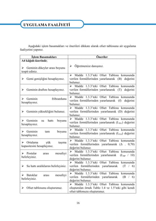 16
UYGULAMA FAALĠYETĠ
AĢağıdaki iĢlem basamakları ve önerileri dikkate alarak ofset tablosuna ait uygulama
faaliyetini yapınız.
ĠĢlem Basamakları Öneriler
A4 kâğıdı üzerinde;
 Geminin dikeyler arası boyunu
tespit ediniz.
 Öğretmenize danıĢınız.
 Gemi geniĢliğini hesaplayınız.
 Madde 1.3.3‟teki Ofset Tablosu konusunda
verilen formüllerinden yararlanarak (B) değerini
bulunuz.
 Geminin draftını hesaplayınız.
 Madde 1.3.3‟teki Ofset Tablosu konusunda
verilen formüllerinden yararlanarak (T) değerini
bulunuz.
 Geminin friboardunu
hesaplayınız.
 Madde 1.3.3‟teki Ofset Tablosu konusunda
verilen formüllerinden yararlanarak (f) değerini
bulunuz.
 Geminin yüksekliğini bulunuz.
 Madde 1.3.3‟teki Ofset Tablosu konusunda
verilen formüllerinden yararlanarak (D) değerini
bulunuz.
 Geminin su hattı boyunu
hesaplayınız.
 Madde 1.3.3‟teki Ofset Tablosu konusunda
verilen formüllerinden yararlanarak (LWL) değerini
bulunuz.
 Geminin tam boyunu
hesaplayınız.
 Madde 1.3.3‟teki Ofset Tablosu konusunda
verilen formüllerinden yararlanarak (LOA) değerini
bulunuz.
 Ortalama yük taĢıma
kapasitesini hesaplayınız.
 Madde 1.3.3‟teki Ofset Tablosu konusunda
verilen formüllerinden yararlanarak (Δ . 0,70)
değerini bulunuz.
 Postalar arası mesafeyi
belirleyiniz.
 Madde 1.3.3‟teki Ofset Tablosu konusunda
verilen formüllerinden yararlanarak (LBP / 10)
değerini bulunuz.
 Su hattı aralıklarını belirleyiniz.
 Madde 1.3.3‟teki Ofset Tablosu konusunda
verilen formüllerinden yararlanarak (T / 6)
değerini bulunuz.
 Batoklar arası mesafeyi
belirleyiniz.
 Madde 1.3.3‟teki Ofset Tablosu konusunda
verilen formüllerinden yararlanarak (B / 6)
değerini bulunuz.
 Ofset tablosunu oluĢturunuz.
 Madde 1.3.3‟teki Ofset Tablosu konusunda
oluĢturulan örnek Tablo 1.4 ve 1.5‟teki gibi kendi
ofset tablonuzu oluĢturunuz.
UYGULAMA FAALĠYETĠ
 