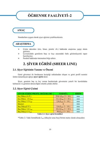 19
ÖĞRENME FAALĠYETĠ–2
Standartlara uygun olarak Ģiyer eğrisini çizebileceksiniz.
 Çizim takımları (triz, hinar, pistole vb.) hakkında araĢtırma yapıp okula
getiriniz.
 Çevrenizdeki gemilerin baĢı ve kıçı arasındaki farkı gözlemleyerek rapor
hazırlayınız.
 Parabol hakkında internetten bilgi ediniz.
2. ġĠYER EĞRĠSĠ (SHEER LINE)
2.1. ġiyer Eğrisinin Tanımı ve Önemi
Gemi güvertesi ile bordasının kesiĢtiği noktalardan oluĢan ve gemi profil resmini
üstten tamamlayan eğriye Ģiyer eğrisi denir.
ġiyer, geminin baĢ ve kıç vurma hareketinde güvertenin yeterli bir kurululukta
kalmasını ve geminin denizciliğini olumlu yönde etkiler.
2.2. ġiyer Eğrisi Çizimi
ġĠYER EĞRĠSĠ PROFĠL DEĞERLERĠ FORMÜL BĠRĠM
Kıç Dikey (A.P.) 25,0 .(LBP :3 + 10 ) mm
Kıç Dikey 1/6 LBP 11,1.(LBP :3 + 10 ) mm
Kıç Dikey 1/3 LBP 2,8.(LBP :3 + 10 ) mm
Mastori 0 mm
BaĢ Dikey(F.P.) 5,6.(LBP :3 + 10 ) mm
BaĢ Dikey 1/6 LBP 22,2.(LBP :3 + 10 ) mm
BaĢ Dikey1/3 LBP 50.(LBP :3 + 10 ) mm
Tablo 2.1: ġiyer eğrisi formülleri
*Tablo 2.1‟deki formüllerde LBP (dikeyler arası boy) birimi metre olarak alınacaktır.
ÖĞRENME FAALĠYETĠ–2
AMAÇ
ARAġTIRMA
 