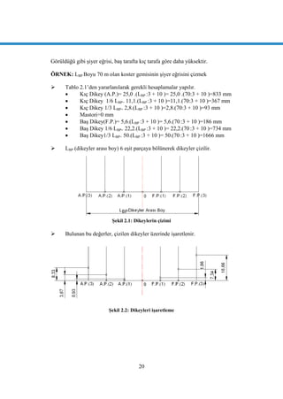 20
Görüldüğü gibi Ģiyer eğrisi, baĢ tarafta kıç tarafa göre daha yüksektir.
ÖRNEK: LBP Boyu 70 m olan koster gemisinin Ģiyer eğrisini çizmek
 Tablo 2.1‟den yararlanılarak gerekli hesaplamalar yapılır.
 Kıç Dikey (A.P.)= 25,0 .(LBP :3 + 10 )= 25,0 .(70:3 + 10 )=833 mm
 Kıç Dikey 1/6 LBP= 11,1.(LBP :3 + 10 )=11,1.(70:3 + 10 )=367 mm
 Kıç Dikey 1/3 LBP= 2,8.(LBP :3 + 10 )=2,8.(70:3 + 10 )=93 mm
 Mastori=0 mm
 BaĢ Dikey(F.P.)= 5,6.(LBP :3 + 10 )= 5,6.(70 :3 + 10 )=186 mm
 BaĢ Dikey 1/6 LBP= 22,2.(LBP :3 + 10 )= 22,2.(70 :3 + 10 )=734 mm
 BaĢ Dikey1/3 LBP= 50.(LBP :3 + 10 )= 50.(70 :3 + 10 )=1666 mm
 LBP (dikeyler arası boy) 6 eĢit parçaya bölünerek dikeyler çizilir.
ġekil 2.1: Dikeylerin çizimi
 Bulunan bu değerler, çizilen dikeyler üzerinde iĢaretlenir.
ġekil 2.2: Dikeyleri iĢaretleme
 