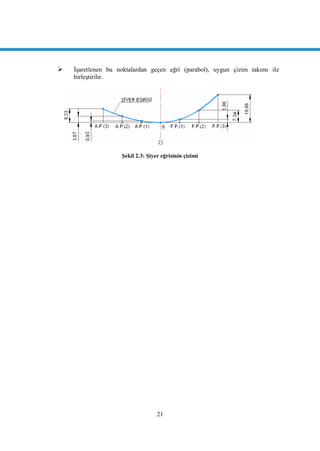 21
 ĠĢaretlenen bu noktalardan geçen eğri (parabol), uygun çizim takımı ile
birleĢtirilir.
ġekil 2.3: ġiyer eğrisinin çizimi
 