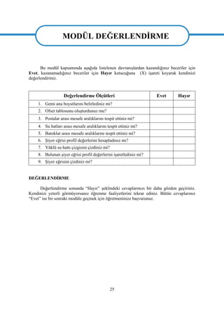 25
MODÜL DEĞERLENDĠRME
Bu modül kapsamında aĢağıda listelenen davranıĢlardan kazandığınız beceriler için
Evet, kazanamadığınız beceriler için Hayır kutucuğuna (X) iĢareti koyarak kendinizi
değerlendiriniz.
Değerlendirme Ölçütleri Evet Hayır
1. Gemi ana boyutlarını belirlediniz mi?
2. Ofset tablosunu oluĢturdunuz mu?
3. Postalar arası mesafe aralıklarını tespit ettiniz mi?
4. Su hatları arası mesafe aralıklarını tespit ettiniz mi?
5. Batoklar arası mesafe aralıklarını tespit ettiniz mi?
6. ġiyer eğrisi profil değerlerini hesapladınız mı?
7. Yüklü su hattı çizgisini çizdiniz mi?
8. Bulunan Ģiyer eğrisi profil değerlerini iĢaretlediniz mi?
9. ġiyer eğrisini çizdiniz mi?
DEĞERLENDĠRME
Değerlendirme sonunda “Hayır” Ģeklindeki cevaplarınızı bir daha gözden geçiriniz.
Kendinizi yeterli görmüyorsanız öğrenme faaliyetlerini tekrar ediniz. Bütün cevaplarınız
“Evet” ise bir sonraki modüle geçmek için öğretmeninize baĢvurunuz.
MODÜL DEĞERLENDĠRME
 