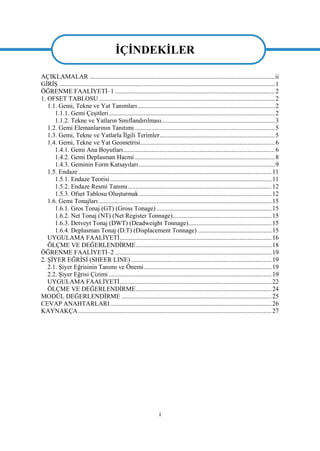 i
AÇIKLAMALAR ....................................................................................................................ii
GĠRĠġ .......................................................................................................................................1
ÖĞRENME FAALĠYETĠ–1 ....................................................................................................2
1. OFSET TABLOSU ..............................................................................................................2
1.1. Gemi, Tekne ve Yat Tanımları......................................................................................2
1.1.1. Gemi ÇeĢitleri........................................................................................................2
1.1.2. Tekne ve Yatların Sınıflandırılması.......................................................................3
1.2. Gemi Elemanlarının Tanıtımı........................................................................................5
1.3. Gemi, Tekne ve Yatlarla Ġlgili Terimler........................................................................5
1.4. Gemi, Tekne ve Yat Geometrisi....................................................................................6
1.4.1. Gemi Ana Boyutları...............................................................................................6
1.4.2. Gemi Deplasman Hacmi........................................................................................8
1.4.3. Geminin Form Katsayıları .....................................................................................9
1.5. Endaze.........................................................................................................................11
1.5.1. Endaze Teorisi.....................................................................................................11
1.5.2. Endaze Resmi Tanımı..........................................................................................12
1.5.3. Ofset Tablosu OluĢturmak...................................................................................12
1.6. Gemi Tonajları ............................................................................................................15
1.6.1. Gros Tonaj (GT) (Gross Tonage) ........................................................................15
1.6.2. Net Tonaj (NT) (Net Register Tonnage)..............................................................15
1.6.3. Detveyt Tonaj (DWT) (Deadweight Tonnage)....................................................15
1.6.4. Deplasman Tonaj (D.T) (Displacement Tonnage) ..............................................15
UYGULAMA FAALĠYETĠ...............................................................................................16
ÖLÇME VE DEĞERLENDĠRME.....................................................................................18
ÖĞRENME FAALĠYETĠ–2 ..................................................................................................19
2. ġĠYER EĞRĠSĠ (SHEER LINE) ........................................................................................19
2.1. ġiyer Eğrisinin Tanımı ve Önemi................................................................................19
2.2. ġiyer Eğrisi Çizimi ......................................................................................................19
UYGULAMA FAALĠYETĠ...............................................................................................22
ÖLÇME VE DEĞERLENDĠRME.....................................................................................24
MODÜL DEĞERLENDĠRME ..............................................................................................25
CEVAP ANAHTARLARI.....................................................................................................26
KAYNAKÇA.........................................................................................................................27
ĠÇĠNDEKĠLER
 