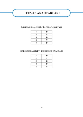 26
CEVAP ANAHTARLARI
ÖĞRENME FAALĠYETĠ-1’ĠN CEVAP ANAHTARI
1 D
2 Y
3 D
4 Y
5 D
ÖĞRENME FAALĠYETĠ-2’NĠN CEVAP ANAHTARI
1 D
2 Y
3 D
4 D
5 Y
CEVAP ANAHTARLARI
 