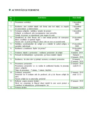 ACTIVITĂŢI ŞI TERMENE
Nr..
crt..
Activitatea Data limită
1 Prezentarea activităţii 2 decembrie
2009
2. Realizarea unei evaluări iniţiale sub forma unui test iniţial, cu etapele
de autoevaluare şi interevaluare
3 decembrie
2009
3. Formarea echipelor, stabilirea temelor de proiect
Echipele se realizează prin recompunerea unor proverbe.
Temele de proiect se repartizează prin tragere la sorţi.
3 decembrie
2009
4. Identificarea de către fiecare elev a unei situaţii practice de cunoaştere
fizică a realităţii cu ajutorul logicii.
Fiecare elev va posta pe blog-ul clasei câte un eseu cu această temă.
18 decembrie
2009
5. Stabilirea coordonatorilor de echipă şi a rolurilor în cadrul echipei, a
sarcinilor individuale
15 decembrie
2009
6. Realizarea şi analizarea fişelor de proiect* 18 decembrie
2009
7. Evaluarea iniţială a proiectelor - realizarea proiectelor de echipă 4 ianuarie 2010
8. Perioadă de îmbunătăţire a proiectelor, pe baza evaluării iniţiale 5ianuarie -
14 ianuarie 2010
9. Realizarea, de către elevi şi părinţii acestora, a evaluării proiectelor 14 ianuarie -
22 ianuarie 2010
9. Prezentarea proiectelor.
Prezentarea proiectelor se va realiza în amfiteatrul liceului, în prezenţa
tuturor echipelor
Timp de prezentare : 7 minute, 3 minute întrebări
23 ianuarie 2010
orele10-12
10. Evaluarea proiectelor.
Proiectele vor fi evaluate atât de profesori, cât şi de fiecare echipă de
elevi.
Fiecare echipă îşi va autoevalua proiectul
23 ianuarie 2010
orele 12-13
11. Reflecţie asupra propriei învăţări .
Elevii vor consemna în blog-ul clasei modul în care acest proiect a
contribuit la îmbunătăţirea performanţelor lor.
25 ianuarie 2010
12. Notarea elevilor. 25 ianuarie 2010
 