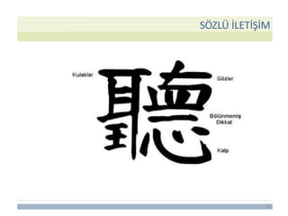 12
SÖZLÜ İLETİŞİM
 