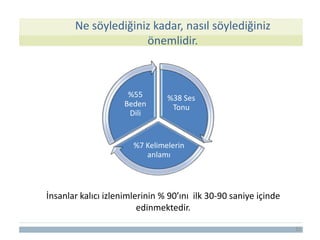 15
%38 Ses
Tonu
%7 Kelimelerin
anlamı
%55
Beden
Dili
Ne söylediğiniz kadar, nasıl söylediğiniz
önemlidir.
İnsanlar kalıcı izlenimlerinin % 90’ını ilk 30-90 saniye içinde
edinmektedir.
 