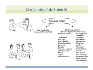 16
Sözsüz İletişim’ de Beden Dili
 
