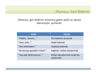 21
Sözlü Sözsüz
" Pekala, tamam… " Parmaklarla oynamak
" Evet, ama…" Saate bakmak
" Pek anlamadım. " Uzaklara bakmak
" Bu konuyu geçebilir miyiz? " Kağıtları, notları karıştırmak
" Size pek katılmıyorum. " Kolları kavuşturmak ve geriye
yaslanmak
Olumsuz geri bildirim anlamına gelen sözlü ve sözsüz
davranışlar şunlardır:
Olumsuz Geri Bildirim
 