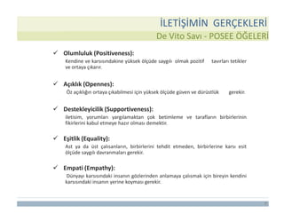 8
 Olumluluk (Positiveness):
Kendine ve karsısındakine yüksek ölçüde saygılı olmak pozitif tavırları tetikler
ve ortaya çıkarır.
 Açıklık (Opennes):
Öz açıklığın ortaya çıkabilmesi için yüksek ölçüde güven ve dürüstlük gerekir.
 Destekleyicilik (Supportiveness):
iletisim, yorumları yargılamaktan çok betimleme ve tarafların birbirlerinin
fikirlerini kabul etmeye hazır olması demektir.
 Eşitlik (Equality):
Ast ya da üst çalısanların, birbirlerini tehdit etmeden, birbirlerine karsı esit
ölçüde saygılı davranmaları gerekir.
 Empati (Empathy):
Dünyayı karsısındaki insanın gözlerinden anlamaya çalısmak için bireyin kendini
karsısındaki insanın yerine koyması gerekir.
De Vito Savı - POSEE ÖĞELERİ
İLETİŞİMİN GERÇEKLERİ
 