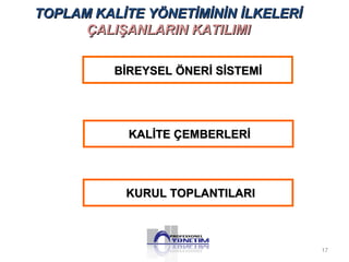 TTOOPPLLAAMM KKAALLİİTTEE YYÖÖNNEETTİİMMİİNNİİNN İİLLKKEELLEERRİİ 
ÇÇAALLIIŞŞAANNLLAARRIINN KKAATTIILLIIMMII 
BBİİRREEYYSSEELL ÖÖNNEERRİİ SSİİSSTTEEMMİİ 
KKAALLİİTTEE ÇÇEEMMBBEERRLLEERRİİ 
KKUURRUULL TTOOPPLLAANNTTIILLAARRII 
17 
 
