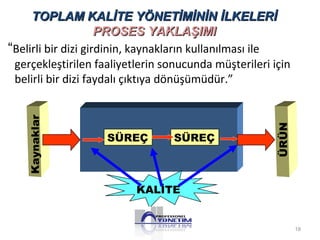 TTOOPPLLAAMM KKAALLİİTTEE YYÖÖNNEETTİİMMİİNNİİNN İİLLKKEELLEERRİİ 
PPRROOSSEESS YYAAKKLLAAŞŞIIMMII 
“Belirli bir dizi girdinin, kaynakların kullanılması ile 
gerçekleştirilen faaliyetlerin sonucunda müşterileri için 
belirli bir dizi faydalı çıktıya dönüşümüdür.” 
SÜREÇ SÜREÇ 
Kaynaklar 
ÜRÜN 
KALİTE 
18 
 