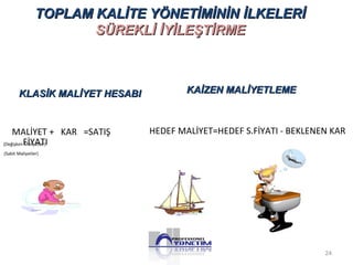 TOPLAM KALİTE YÖNETİMİNİN İİLLKKEELLEERRİİ 
SSÜÜRREEKKLLİİ İİYYİİLLEEŞŞTTİİRRMMEE 
KKLLAASSİİKK MMAALLİİYYEETT HHEESSAABBII KKAAİİZZEENN MMAALLİİYYEETTLLEEMMEE 
MALİYET + KAR =SATIŞ 
FİYATI 
HEDEF MALİYET=HEDEF S.FİYATI - BEKLENEN KAR 
(Değişken Maliyetler) 
(Sabit Maliyetler) 
24 
 