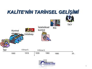 9 
KKAALLİİTTEE’’NNİİNN TTAARRİİHHSSEELL GGEELLİİŞŞİİMMİİ 
1900 1918 1939 1960 1980 20.. 
İşçi 
Ustabaşı 
Kontrol 
elemanı 
İstatistiksel 
kontrol 
KG 
TKY 
I.Dünya S. II.Dünya S. 
 