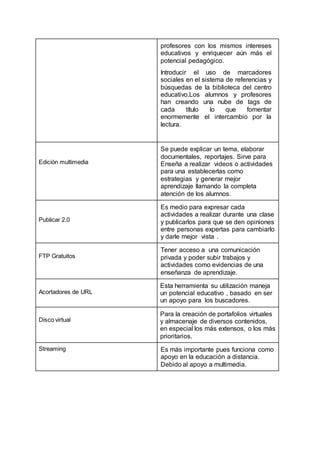 profesores con los mismos intereses
educativos y enriquecer aún más el
potencial pedagógico.
Introducir el uso de marcadores
sociales en el sistema de referencias y
búsquedas de la biblioteca del centro
educativo.Los alumnos y profesores
han creando una nube de tags de
cada título lo que fomentar
enormemente el intercambio por la
lectura.
Edición multimedia
Se puede explicar un tema, elaborar
documentales, reportajes. Sirve para
Enseña a realizar videos o actividades
para una establecerlas como
estrategias y generar mejor
aprendizaje llamando la completa
atención de los alumnos.
Publicar 2.0
Es medio para expresar cada
actividades a realizar durante una clase
y publicarlos para que se den opiniones
entre personas expertas para cambiarlo
y darle mejor vista .
FTP Gratuitos
Tener acceso a una comunicación
privada y poder subir trabajos y
actividades como evidencias de una
enseñanza de aprendizaje.
Acortadores de URL
Esta herramienta su utilización maneja
un potencial educativo , basado en ser
un apoyo para los buscadores.
Disco virtual
Para la creación de portafolios virtuales
y almacenaje de diversos contenidos,
en especial los más extensos, o los más
prioritarios.
Streaming Es más importante pues funciona como
apoyo en la educación a distancia.
Debido al apoyo a multimedia.
 