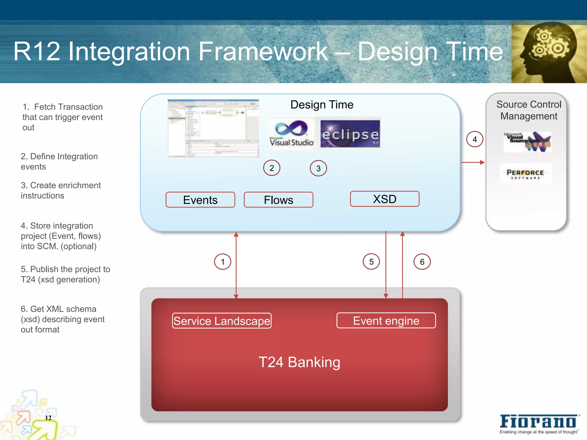 R12 Integration Framework – Design Time
1. Fetch Transaction                            Design Time                      Source Control
that can trigger event                                                            Management
out
                                                                             4

2. Define Integration
events                                      2       3

3. Create enrichment
instructions
                             Events        Flows              XSD

4. Store integration
project (Event, flows)
into SCM. (optional)
                                      1                       5          6
5. Publish the project to
T24 (xsd generation)


6. Get XML schema
(xsd) describing event      Service Landscape             Event engine
out format



                                          T24 Banking


      12
 