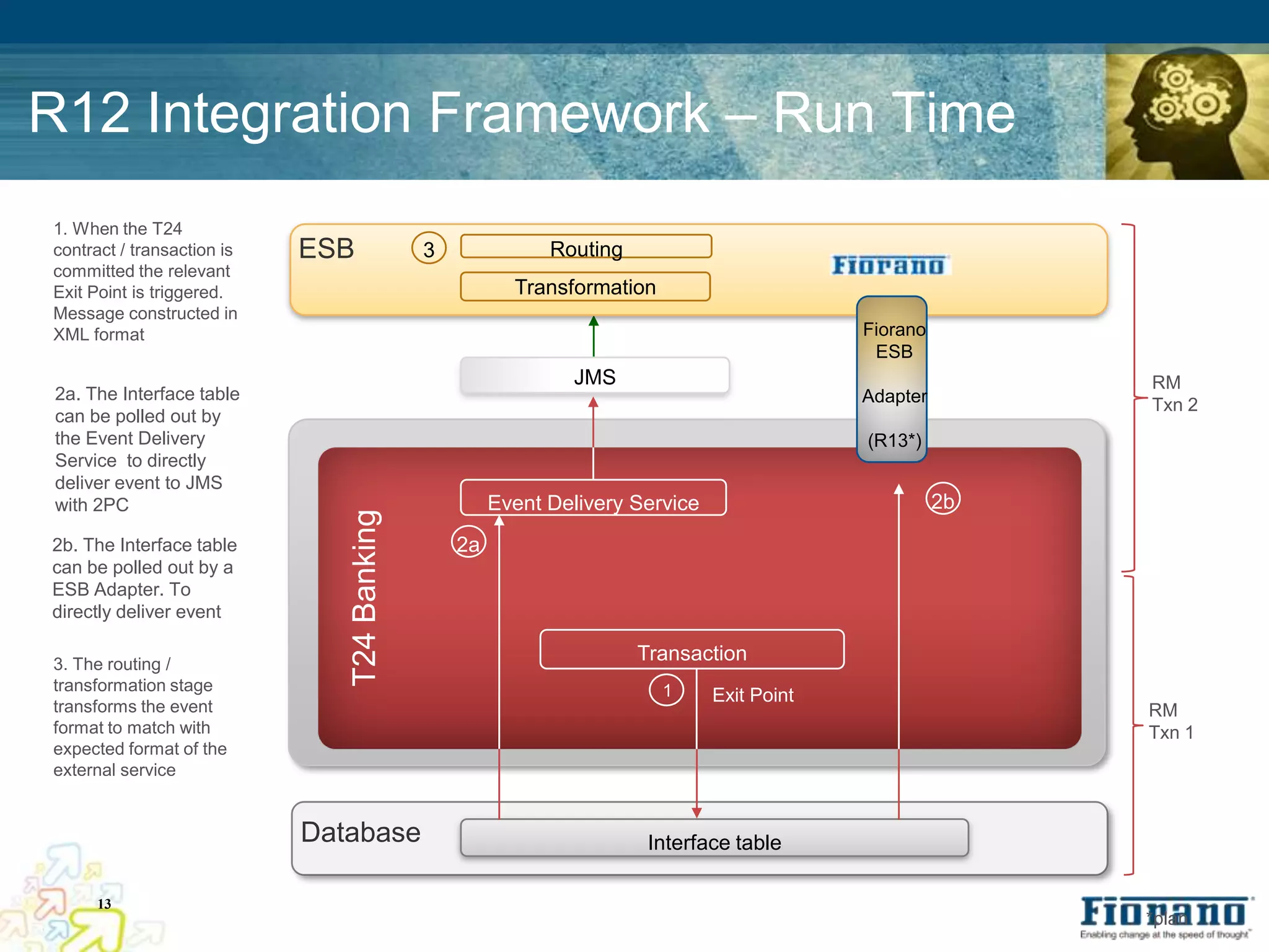 R12 Integration Framework – Run Time
1. When the T24
contract / transaction is   ESB              3              Routing
committed the relevant
Exit Point is triggered.                                Transformation
Message constructed in
XML format                                                                                  Fiorano
                                                                                             ESB
                                                              JMS                                          RM
2a. The Interface table                                                                     Adapter        Txn 2
can be polled out by
the Event Delivery                                                                          (R13*)
Service to directly
deliver event to JMS
with 2PC                                              Event Delivery Service                          2b
                               T24 Banking




2b. The Interface table                          2a
can be polled out by a
ESB Adapter. To
directly deliver event

3. The routing /
                                                                      Transaction
transformation stage                                                     1     Exit Point
transforms the event                                                                                       RM
format to match with                                                                                       Txn 1
expected format of the
external service


                            Database                                   Interface table

     13
                                                                                                           *plan
 
