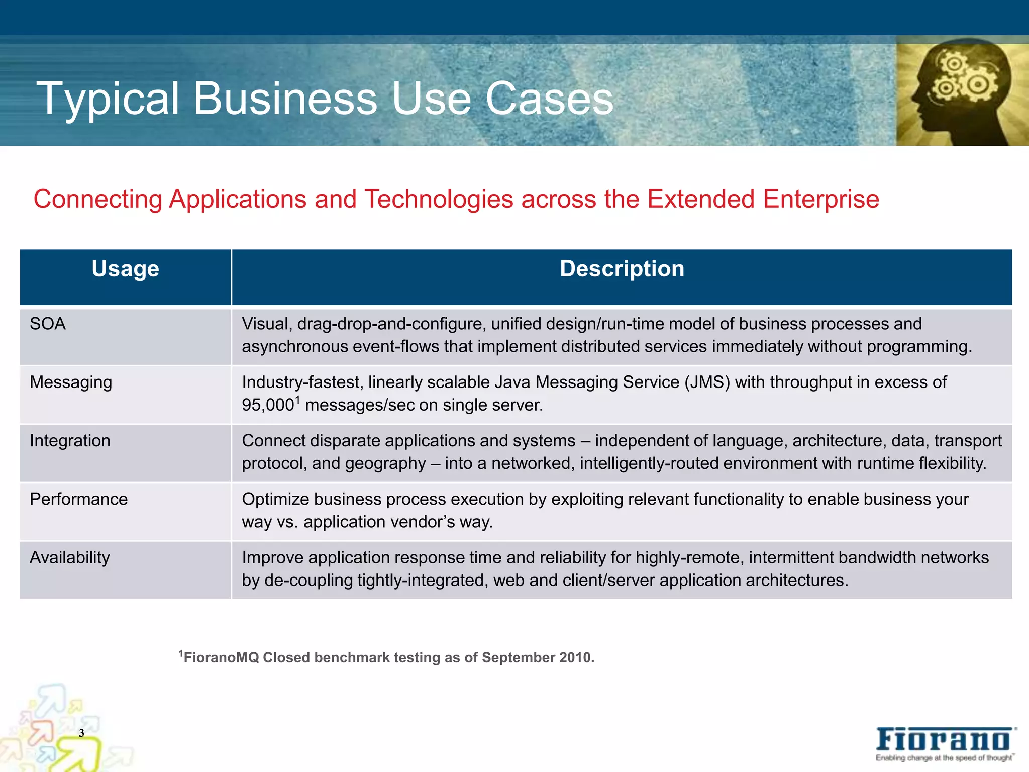 Typical Business Use Cases

Connecting Applications and Technologies across the Extended Enterprise

           Usage                                                      Description

SOA                       Visual, drag-drop-and-configure, unified design/run-time model of business processes and
                          asynchronous event-flows that implement distributed services immediately without programming.

Messaging                 Industry-fastest, linearly scalable Java Messaging Service (JMS) with throughput in excess of
                          95,0001 messages/sec on single server.

Integration               Connect disparate applications and systems – independent of language, architecture, data, transport
                          protocol, and geography – into a networked, intelligently-routed environment with runtime flexibility.

Performance               Optimize business process execution by exploiting relevant functionality to enable business your
                          way vs. application vendor’s way.

Availability              Improve application response time and reliability for highly-remote, intermittent bandwidth networks
                          by de-coupling tightly-integrated, web and client/server application architectures.



                   1
                   FioranoMQ Closed benchmark testing as of September 2010.




       3
 