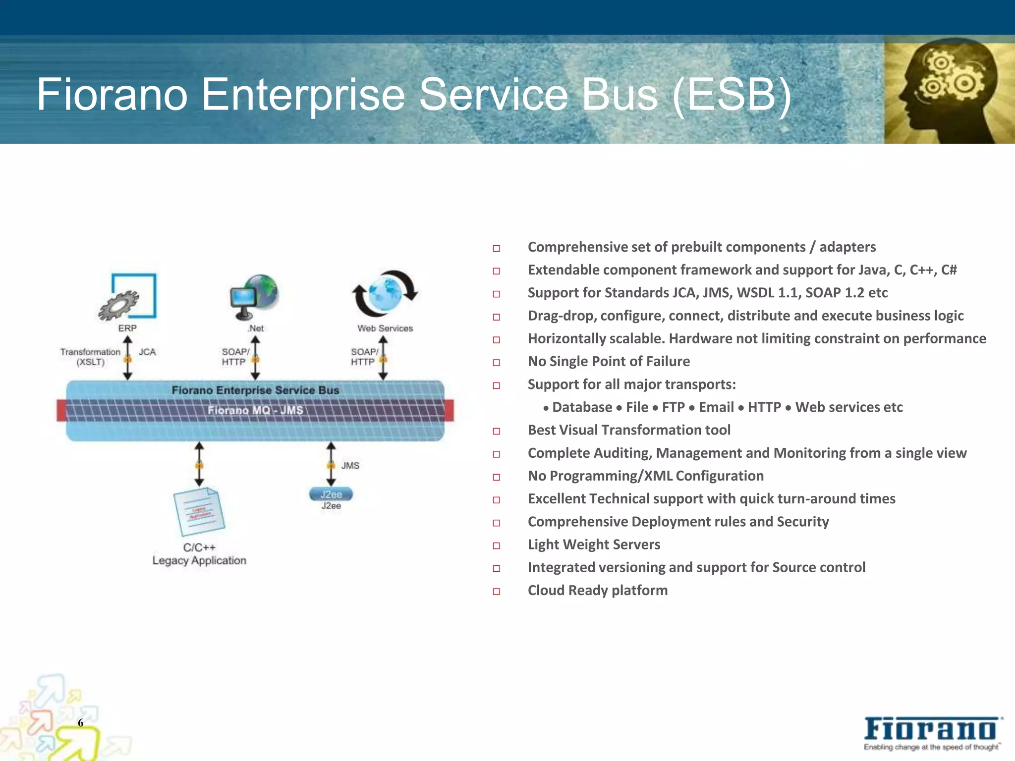 Fiorano Enterprise Service Bus (ESB)


                        Comprehensive set of prebuilt components / adapters
                        Extendable component framework and support for Java, C, C++, C#
                        Support for Standards JCA, JMS, WSDL 1.1, SOAP 1.2 etc
                        Drag-drop, configure, connect, distribute and execute business logic
                        Horizontally scalable. Hardware not limiting constraint on performance
                        No Single Point of Failure
                        Support for all major transports:
                             Database  File  FTP  Email  HTTP  Web services etc
                        Best Visual Transformation tool
                        Complete Auditing, Management and Monitoring from a single view
                        No Programming/XML Configuration
                        Excellent Technical support with quick turn-around times
                        Comprehensive Deployment rules and Security
                        Light Weight Servers
                        Integrated versioning and support for Source control
                        Cloud Ready platform




  6
 