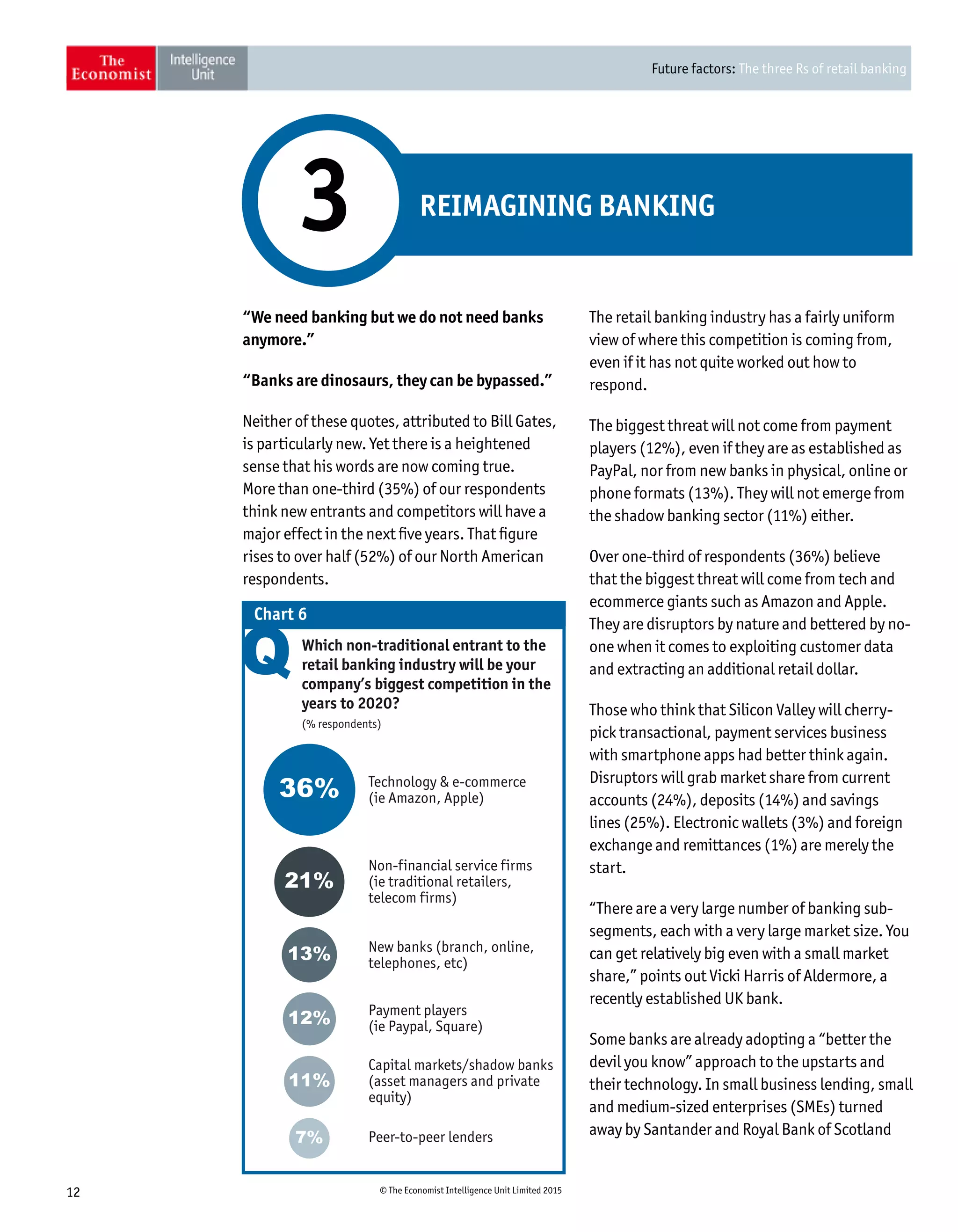 Future factors: The three Rs of retail banking
12 © The Economist Intelligence Unit Limited 2015
“We need banking but we do not need banks
anymore.”
“Banks are dinosaurs, they can be bypassed.”
Neither of these quotes, attributed to Bill Gates,
is particularly new. Yet there is a heightened
sense that his words are now coming true.
More than one-third (35%) of our respondents
think new entrants and competitors will have a
major effect in the next five years. That figure
rises to over half (52%) of our North American
respondents.
REIMAGINING BANKING3
The retail banking industry has a fairly uniform
view of where this competition is coming from,
even if it has not quite worked out how to
respond.
The biggest threat will not come from payment
players (12%), even if they are as established as
PayPal, nor from new banks in physical, online or
phone formats (13%). They will not emerge from
the shadow banking sector (11%) either.
Over one-third of respondents (36%) believe
that the biggest threat will come from tech and
ecommerce giants such as Amazon and Apple.
They are disruptors by nature and bettered by no-
one when it comes to exploiting customer data
and extracting an additional retail dollar.
Those who think that Silicon Valley will cherry-
pick transactional, payment services business
with smartphone apps had better think again.
Disruptors will grab market share from current
accounts (24%), deposits (14%) and savings
lines (25%). Electronic wallets (3%) and foreign
exchange and remittances (1%) are merely the
start.
“There are a very large number of banking sub-
segments, each with a very large market size. You
can get relatively big even with a small market
share,” points out Vicki Harris of Aldermore, a
recently established UK bank.
Some banks are already adopting a “better the
devil you know” approach to the upstarts and
their technology. In small business lending, small
and medium-sized enterprises (SMEs) turned
away by Santander and Royal Bank of Scotland
Which non-traditional entrant to the
retail banking industry will be your
company’s biggest competition in the
years to 2020?
(% respondents)
Chart 6
Technology  e-commerce
(ie Amazon, Apple)
Non-financial service firms
(ie traditional retailers,
telecom firms)
New banks (branch, online,
telephones, etc)
Peer-to-peer lenders
Capital markets/shadow banks
(asset managers and private
equity)
Payment players
(ie Paypal, Square)
7%
36%
13%
12%
11%
21%
 