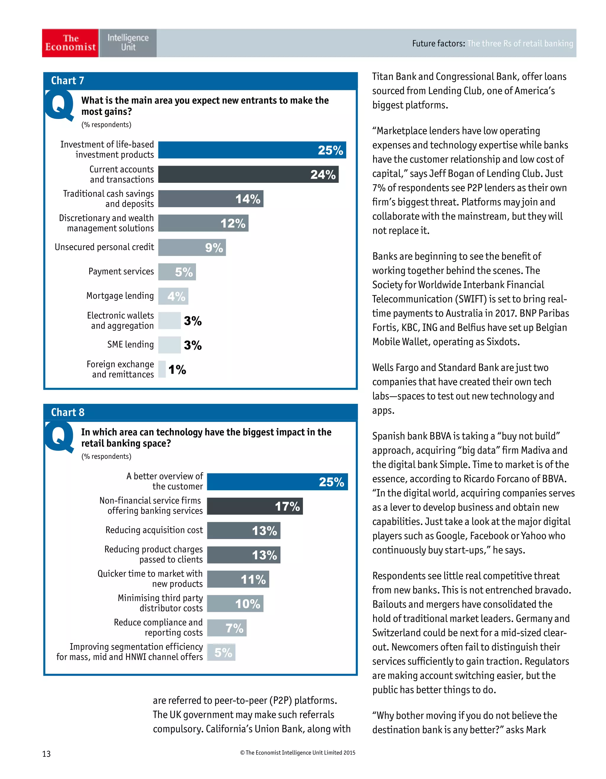 Future factors: The three Rs of retail banking
13 © The Economist Intelligence Unit Limited 2015
are referred to peer-to-peer (P2P) platforms.
The UK government may make such referrals
compulsory. California’s Union Bank, along with
Titan Bank and Congressional Bank, offer loans
sourced from Lending Club, one of America’s
biggest platforms.
“Marketplace lenders have low operating
expenses and technology expertise while banks
have the customer relationship and low cost of
capital,” says Jeff Bogan of Lending Club. Just
7% of respondents see P2P lenders as their own
firm’s biggest threat. Platforms may join and
collaborate with the mainstream, but they will
not replace it.
Banks are beginning to see the benefit of
working together behind the scenes. The
Society for Worldwide Interbank Financial
Telecommunication (SWIFT) is set to bring real-
time payments to Australia in 2017. BNP Paribas
Fortis, KBC, ING and Belfius have set up Belgian
Mobile Wallet, operating as Sixdots.
Wells Fargo and Standard Bank are just two
companies that have created their own tech
labs—spaces to test out new technology and
apps.
Spanish bank BBVA is taking a “buy not build”
approach, acquiring “big data” firm Madiva and
the digital bank Simple. Time to market is of the
essence, according to Ricardo Forcano of BBVA.
“In the digital world, acquiring companies serves
as a lever to develop business and obtain new
capabilities. Just take a look at the major digital
players such as Google, Facebook or Yahoo who
continuously buy start-ups,” he says.
Respondents see little real competitive threat
from new banks. This is not entrenched bravado.
Bailouts and mergers have consolidated the
hold of traditional market leaders. Germany and
Switzerland could be next for a mid-sized clear-
out. Newcomers often fail to distinguish their
services sufficiently to gain traction. Regulators
are making account switching easier, but the
public has better things to do.
“Why bother moving if you do not believe the
destination bank is any better?” asks Mark
Investment of life-based
investment products
What is the main area you expect new entrants to make the
most gains?
(% respondents)
Chart 7
Current accounts
and transactions
Traditional cash savings
and deposits
Discretionary and wealth
management solutions
Unsecured personal credit
Payment services
Mortgage lending
Electronic wallets
and aggregation
SME lending
Foreign exchange
and remittances
25%
24%
14%
12%
9%
5%
4%
3%
3%
1%
A better overview of
the customer
In which area can technology have the biggest impact in the
retail banking space?
(% respondents)
Chart 8
Non-financial service firms
offering banking services
Reducing acquisition cost
Reducing product charges
passed to clients
Quicker time to market with
new products
Minimising third party
distributor costs
Reduce compliance and
reporting costs
Improving segmentation efficiency
for mass, mid and HNWI channel offers
25%
17%
13%
13%
11%
10%
7%
5%
 