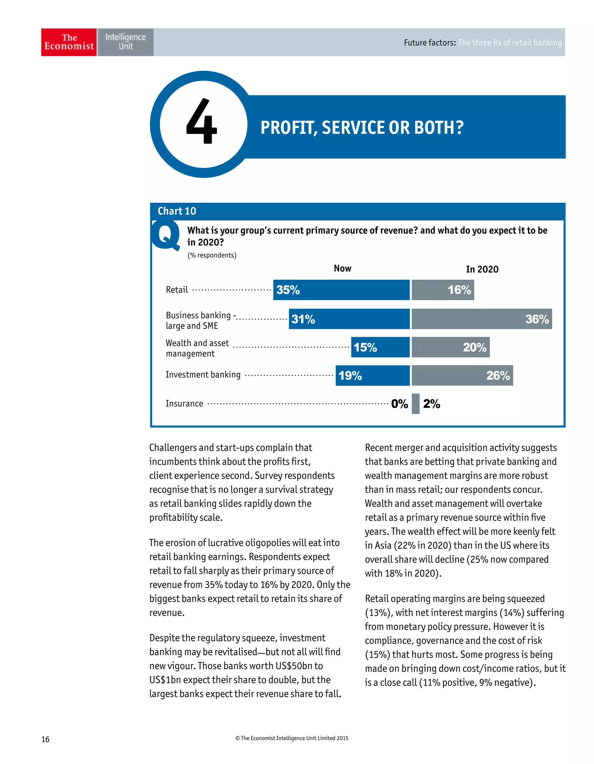 Future factors: The three Rs of retail banking
16 © The Economist Intelligence Unit Limited 2015
Challengers and start-ups complain that
incumbents think about the profits first,
client experience second. Survey respondents
recognise that is no longer a survival strategy
as retail banking slides rapidly down the
profitability scale.
The erosion of lucrative oligopolies will eat into
retail banking earnings. Respondents expect
retail to fall sharply as their primary source of
revenue from 35% today to 16% by 2020. Only the
biggest banks expect retail to retain its share of
revenue.
Despite the regulatory squeeze, investment
banking may be revitalised—but not all will find
new vigour. Those banks worth US$50bn to
US$1bn expect their share to double, but the
largest banks expect their revenue share to fall.
PROFIT, SERVICE OR BOTH?4
Now In 2020
Chart 10
Insurance
Retail
Business banking -
large and SME
Wealth and asset
management
Investment banking
What is your group’s current primary source of revenue? and what do you expect it to be
in 2020?
(% respondents)
35%
31%
19%
0%
16%
36%
20%15%
26%
2%
Recent merger and acquisition activity suggests
that banks are betting that private banking and
wealth management margins are more robust
than in mass retail; our respondents concur.
Wealth and asset management will overtake
retail as a primary revenue source within five
years. The wealth effect will be more keenly felt
in Asia (22% in 2020) than in the US where its
overall share will decline (25% now compared
with 18% in 2020).
Retail operating margins are being squeezed
(13%), with net interest margins (14%) suffering
from monetary policy pressure. However it is
compliance, governance and the cost of risk
(15%) that hurts most. Some progress is being
made on bringing down cost/income ratios, but it
is a close call (11% positive, 9% negative).
 