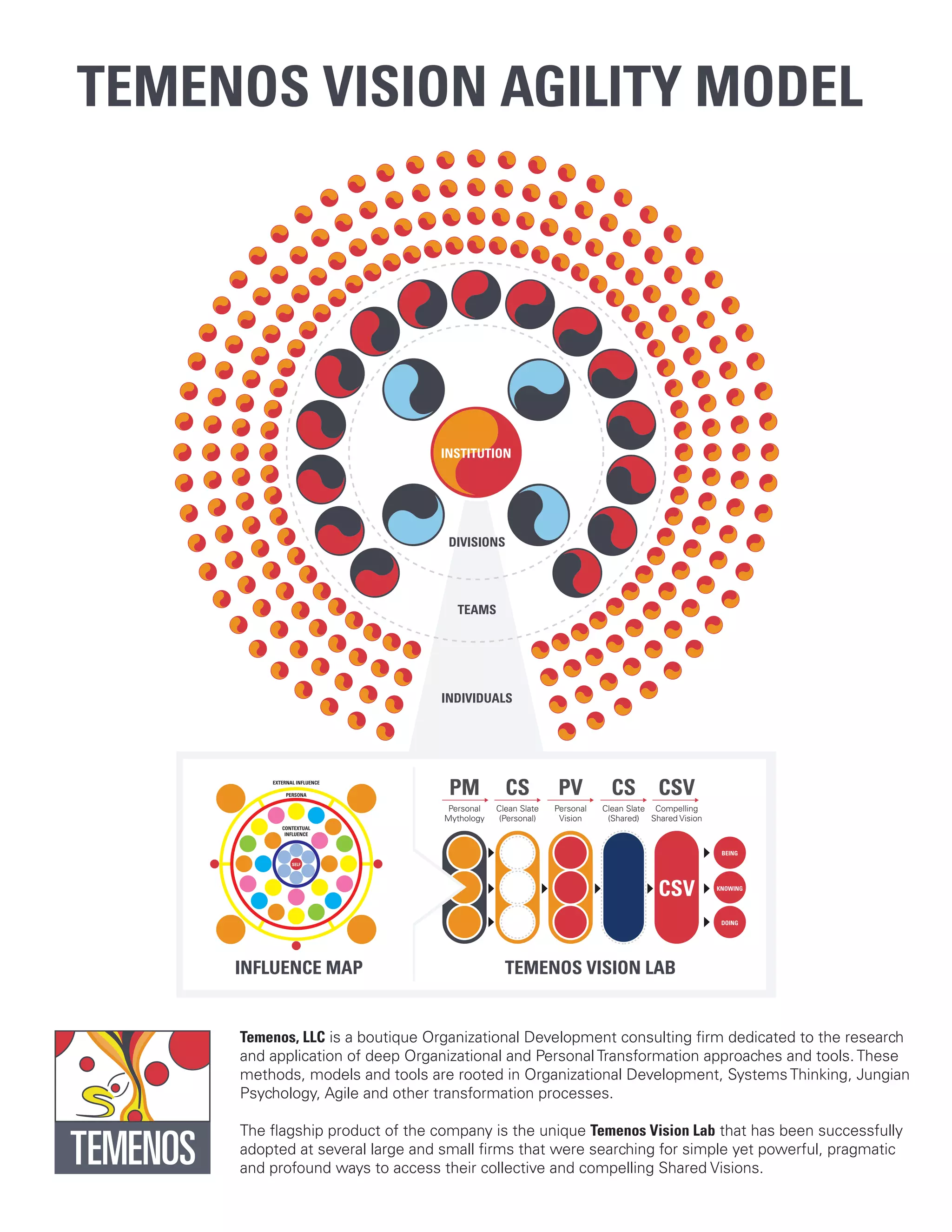 Temenos Model | PDF
