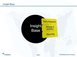 Insight Base
Slide 6
Insight
Base
 