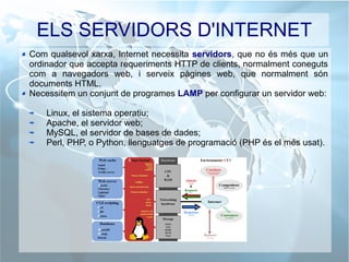 ELS SERVIDORS D'INTERNET
Com qualsevol xarxa, Internet necessita servidors, que no és més que un
ordinador que accepta requeriments HTTP de clients, normalment coneguts
com a navegadors web, i serveix pàgines web, que normalment són
documents HTML.
Necessitem un conjunt de programes LAMP per configurar un servidor web:
Linux, el sistema operatiu;
Apache, el servidor web;
MySQL, el servidor de bases de dades;
Perl, PHP, o Python, llenguatges de programació (PHP és el més usat).
 