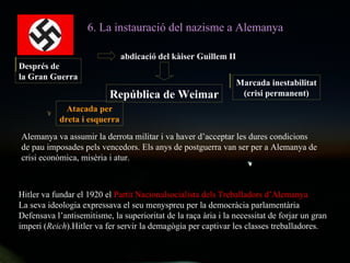 República de Weimar abdicació del kàiser Guillem II 6. La instauració del nazisme a Alemanya Alemanya va assumir la derrota militar i va haver d’acceptar les dures condicions de pau imposades pels vencedors. Els anys de postguerra van ser per a Alemanya de crisi econòmica, misèria i atur. Atacada per dreta i esquerra Hitler va fundar el 1920 el  Partit Nacionalsocialista dels Treballadors d’Alemanya La seva ideologia expressava el seu menyspreu per la democràcia parlamentària  Defensava l’antisemitisme, la superioritat de la raça ària i la necessitat de forjar un gran imperi ( Reich ).Hitler va fer servir la demagògia per captivar les classes treballadores. Després de la Gran Guerra Marcada inestabilitat (crisi permanent) 