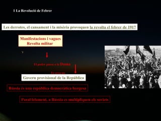 1 La Revolució de Febrer Les derrotes, el cansament i la misèria provoquen  la revolta el febrer de 1917 Govern provisional de la República El poder passa a la  Duma Rússia és una república democràtica burgesa Manifestacions i vagues Revolta militar  Es crea un Paral·lelament, a Rússia es multipliquen els soviets 