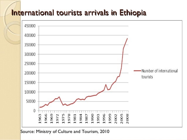 historical development of tourism in ethiopia pdf