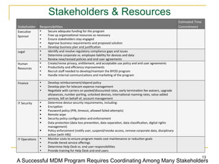 Stakeholders & Resources
	
              	
                                                                                                                                      Es;mated	
  Time	
  
Stakeholder	
   Responsibili;es	
                                                                                                                       Commitment	
  
Execu;ve	
           •     Secure	
  adequate	
  funding	
  for	
  the	
  program	
                                                                     	
  	
  
Sponsor	
            •     Free	
  up	
  organiza;onal	
  resources	
  as	
  necessary	
  
                     •     Ensure	
  stakeholders	
  stay	
  engaged	
  
                     •     Approve	
  business	
  requirements	
  and	
  proposed	
  solu;on	
  
                     •     Develop	
  business	
  plan	
  and	
  jus;ﬁca;on	
  
Legal	
              •     Iden;fy	
  and	
  resolve	
  regulatory	
  compliance	
  gaps	
  and	
  issues	
                                             	
  	
  
                     •     Determine	
  corporate	
  vs.	
  employee	
  liability	
  for	
  devices	
  and	
  data	
  
                     •     Review	
  new/revised	
  policies	
  and	
  end	
  user	
  agreements	
  
Human	
              •     Create/revise	
  privacy,	
  en;tlement,	
  and	
  acceptable	
  use	
  policy	
  and	
  end	
  user	
  agreements	
         	
  	
  
Resources	
          •     Produc;vity	
  and	
  eﬃciency	
  improvements	
  
                     •     Recruit	
  staﬀ	
  needed	
  to	
  develop/maintain	
  the	
  BYOD	
  program	
  
                     •     Handle	
  internal	
  communica;ons	
  and	
  marke;ng	
  of	
  the	
  program	
  

Finance	
            •     Develop	
  reimbursement/s;pend	
  policy	
                                                                                  	
  	
  
                     •     Develop	
  plan	
  for	
  telecom	
  expense	
  management	
  
                     •     Nego;ate	
  with	
  carriers	
  on	
  pooled/discounted	
  rates,	
  early	
  termina;on	
  fee	
  waivers,	
  upgrade	
  
                           allowances,	
  number	
  por;ng,	
  unlocked	
  devices,	
  interna;onal	
  roaming	
  rates,	
  value	
  added	
  
                           services,	
  bill	
  on	
  behalf	
  of,	
  account	
  management	
  
IT	
  Security	
     •     Determine	
  device	
  security	
  requirements,	
  including:	
                                                             	
  	
  
                     §    Encryp;on	
  
                     §    Password	
  policy	
  (PIN,	
  ;meout,	
  allowed	
  failed	
  aXempts)	
  
                     §    Remote	
  wipe	
  
                     §    Security	
  policy	
  conﬁgura;on	
  and	
  enforcement	
  
                     §    Data	
  protec;on	
  (data	
  loss	
  preven;on,	
  data	
  separa;on,	
  data	
  classiﬁca;on,	
  digital	
  rights	
  
                           management)	
  
                     §    Policy	
  enforcement	
  (no;fy	
  user,	
  suspend/revoke	
  access,	
  remove	
  corporate	
  data,	
  disciplinary	
  
                           ac;on	
  (with	
  HR))	
  
IT	
  Opera;ons	
   •      Monitor	
  costs	
  to	
  ensure	
  program	
  meets	
  cost	
  maintenance	
  or	
  reduc;on	
  goals	
                     	
  	
  
                    •      Provide	
  ;ered	
  service	
  oﬀerings	
  
                    •      Determine	
  Help	
  Desk	
  vs.	
  end	
  user	
  responsibili;es	
  
                    •      Provide	
  training	
  for	
  Help	
  Desk	
  and	
  end	
  users	
  

                                                                                                                                                                           13
A Successful MDM Program Requires Coordinating Among Many Stakeholders
 
