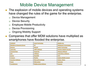 Mobile Device Management
n    The explosion of mobile devices and operating systems
      have changed the rules of the game for the enterprise.
      q       Device Management
      q       Device Security
      q       Employee Mobile Productivity
      q       Device Provisioning
      q       Ongoing Mobility Support
n    Companies that offer MDM solutions have multiplied as
      smartphones have flooded the enterprise.
        AirWatch	
  	
                               Good	
  Technology	
  	
             Mobile	
  Iron	
  	
  
        Blackberry	
  Enterprise	
  Server	
  	
     HP	
  	
                             Mobiquant	
  Technologies	
  	
  
        Boxtone	
  	
                                IBELEM	
  	
                         NoDfy	
  Technology	
  	
  
        Capricode	
  	
                              JAMF	
  SoIware	
  	
                Pointsec	
  Mobile	
  Security	
  	
  
        CommonTime	
  	
                             Kaspersky	
  	
                      Odyssey	
  SoIware	
  	
  
        Dell	
  	
                                   LANDesk	
  	
                        Smith	
  Micro	
  SoIware	
  	
  
        Excitor	
  	
                                MaaS360	
  	
                        SOTI	
  	
  
        F-­‐Secure	
  	
                             Mcafee	
  	
                         Sophos	
  Mobile	
  Control	
  	
  
        FancyFon	
  SoIware	
  	
                    MicrosoI	
  Exchange.	
              Sybase	
  	
  Afaria	
  
        Fixmo	
  	
                                  MformaDon	
  	
                      Symantec	
  	
  
        Fromdistance	
  	
                           Mobile	
  AcDve	
  Defense	
  	
     Zenprise	
  
                                                                                                                                   6
 