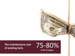 75-80%The maintenance cost
of existing tech.
of the IT budget.
 