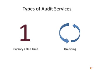 Types of Audit Services
Cursory / One Time On-Going
1
 