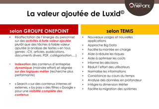 La valeur ajoutée de Luxid© 
selon GROUPE ONEPOINT 
• Réaffectation de l’énergie du personnel 
sur des activités à forte valeur ajoutée 
plutôt que des tâches à faible valeur 
ajoutée (« analyse de textes » en tous 
genres : CV, articles, publications, 
documents divers, PDF, catégorisation,…) 
• Indexation des contenus d’entreprise 
dynamique (moindre effort) et alignée 
sur des logiques métier (recherche plus 
performante) 
• « Search » sur des contenus internes et 
externes, « by pass » des filtres « Google » 
pour une visibilité complète des 
contenus 
selon TEMIS 
• Nouveaux usages et nouvelles 
applications 
• Approche Big Data 
• Facilite la montée en charge 
• Aide à réduire les risques 
• Aide à optimiser les coûts 
• Informe les décisions 
• Réduit l’effort des utilisateurs 
• Normalise les informations 
• Consistance au cours du temps 
• Analyse des données en profondeur 
• Intègre la dimension Métier 
• Facilite la migration des systèmes 
 