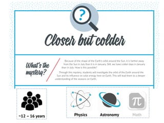 DOMAIN(S)
Physics, mathematics, earth sciences,
astronomy.
SUBDOMAIN KEYWORDS
» Physics:
SAFETY/SUPERVISION
No need.
Disclaimer: the authors of this teaching material
will not be held responsible for any injury or
damage to persons or properties that might occur
in its use.
Closer but colder
What’s the
mystery?
Because of the shape of the Earth’s orbit around the Sun, it is farther away
from the Sun in July than it is in January. Still, we have colder days in January
than in July. How is this possible?
Through this mystery, students will investigate the orbit of the Earth around the
Sun and its influence on solar energy here on Earth. This will lead them to a deeper
understanding of the seasons on Earth.
~12 – 16 years Physics Astronomy Math
 