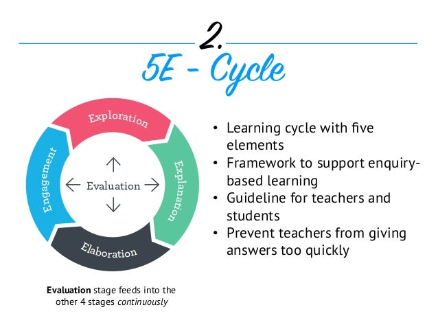A model for enquiry based learning in the classroom