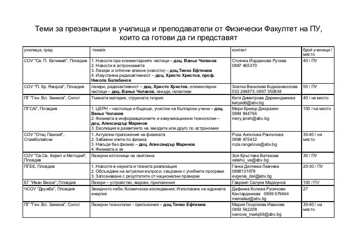Temi za prezentacii