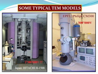 SOME TYPICAL TEM MODELS
 