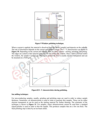 Figure 9 Window polishing technique.
When a current is applied, the material is dissolved from the anode (sample) and deposits on the cathode.
The rate of dissolution depends on the current and applied voltage. The I - V characteristics are shown in
Figure 10. Depending on the current and voltage, there are three regimes - etching, polishing, and pitting.
The edges are coated so that material removal will start within the window. Once a hole is formed within
the window, the sample is pulled out. The region around the hole is usually electron transparent and can
be mounted on a TEM grid.
Figure10 I - V characteristics during polishing.
Ion milling technique:
For non-conducting samples, usually, grinding and polishing steps are used in order to reduce sample
thickness. Sometimes, an ultramicrotome is used in order to generate thin samples. These can be either
electron transparent or can be used as the starting material for further thinning. The schematic of the
technique is shown in Figure 11. For samples, where ultramicrotome cannot be used then a standard
tripod polisher is used in order to thin the sample. This produces samples that are a few nm thick. The
final polishing step is done by an ion beam miller.
 