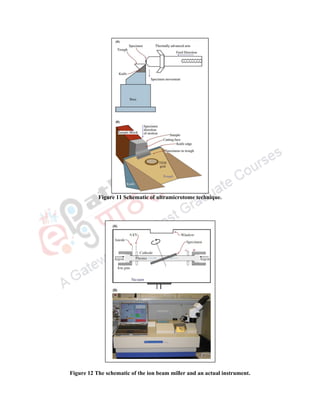 Figure 11 Schematic of ultramicrotome technique.
Figure 12 The schematic of the ion beam miller and an actual instrument.
 