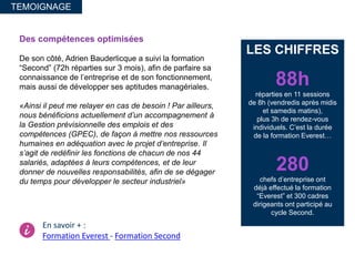 Des compétences optimisées
De son côté, Adrien Bauderlicque a suivi la formation
“Second” (72h réparties sur 3 mois), afin de parfaire sa
connaissance de l’entreprise et de son fonctionnement,
mais aussi de développer ses aptitudes managériales.
«Ainsi il peut me relayer en cas de besoin ! Par ailleurs,
nous bénéficions actuellement d’un accompagnement à
la Gestion prévisionnelle des emplois et des
compétences (GPEC), de façon à mettre nos ressources
humaines en adéquation avec le projet d’entreprise. Il
s’agit de redéfinir les fonctions de chacun de nos 44
salariés, adaptées à leurs compétences, et de leur
donner de nouvelles responsabilités, afin de se dégager
du temps pour développer le secteur industriel»
TEMOIGNAGE
LES CHIFFRES
88h
réparties en 11 sessions
de 8h (vendredis après midis
et samedis matins),
plus 3h de rendez-vous
individuels. C’est la durée
de la formation Everest…
280
chefs d’entreprise ont
déjà effectué la formation
“Everest” et 300 cadres
dirigeants ont participé au
cycle Second.
En savoir + :
Formation Everest - Formation Second
 
