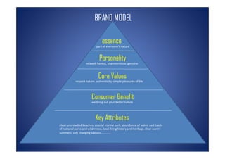BRAND MODEL

                                 essence
                            part of everyone’s nature



                               Personality
                                         y
                    relaxed. honest. unpretentious. genuine



                              Core Values
            respect nature. authenticity. simple pleasures of life




                        Consumer Benefit
                        we bring out your better nature




                           Key Att ib t
                           K Attributes
clean uncrowded beaches. coastal marine park. abundance of water. vast tracts 
of national parks and wilderness. local living history and heritage. clear warm 
summers. soft changing seasons…………
summers. soft changing seasons…………
 