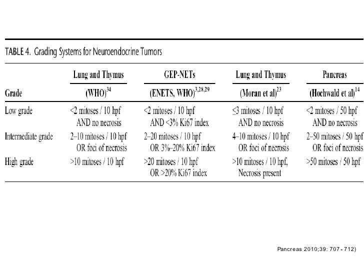 Temozolomide and thalidomide for treatment of Temozolomide and thalidomide for treatment of