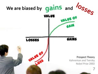 We are biased by andgainslossesValueValue ofgaingainslossesValue oflossProspect TheoryKahneman and TverskyNobel Prize 20027
