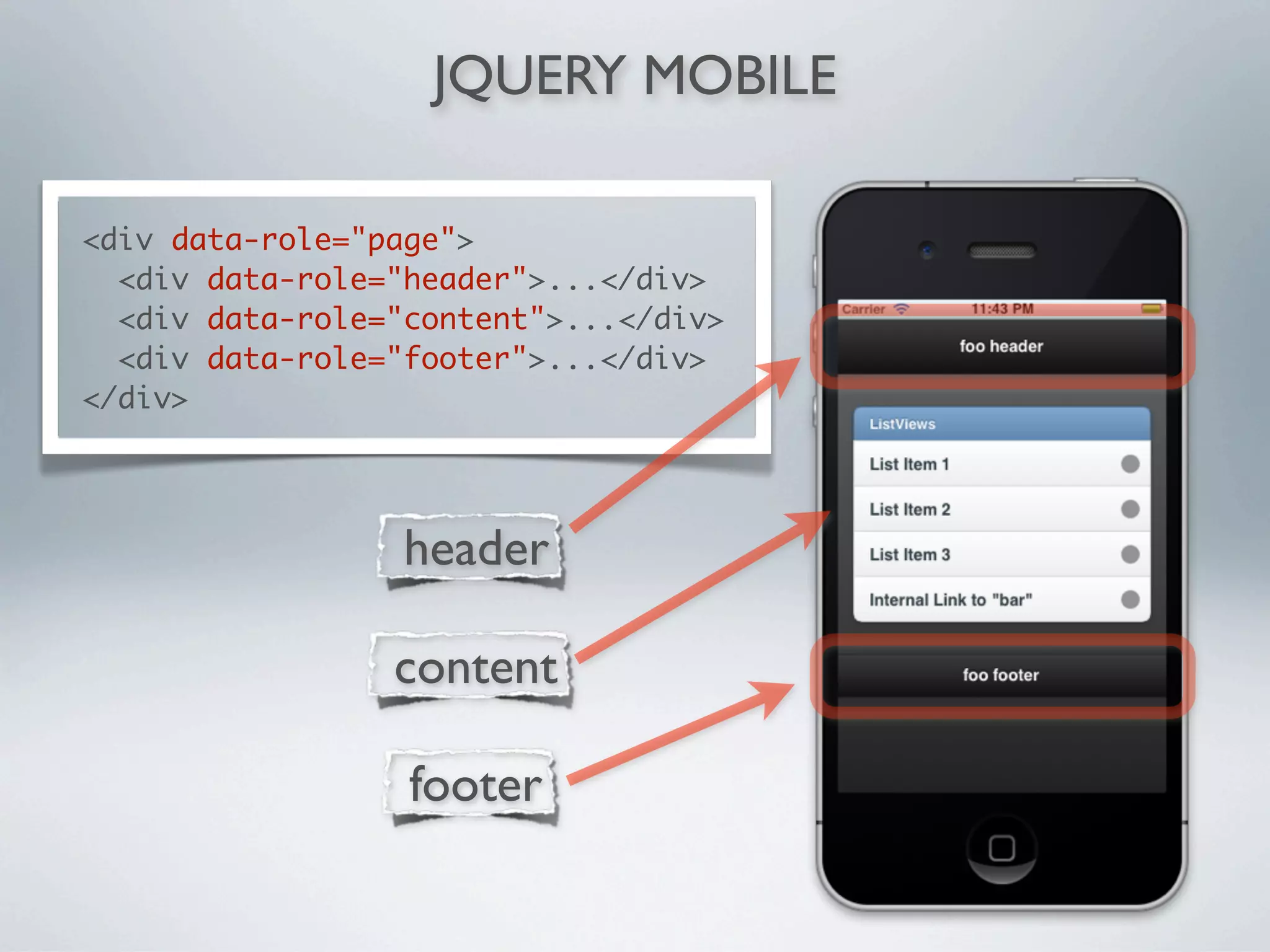 JQUERY MOBILE

<div data-role="page">
  <div data-role="header">...</div>
  <div data-role="content">...</div>
  <div data-role="footer">...</div>
</div>




                  header

                 content

                  footer
 