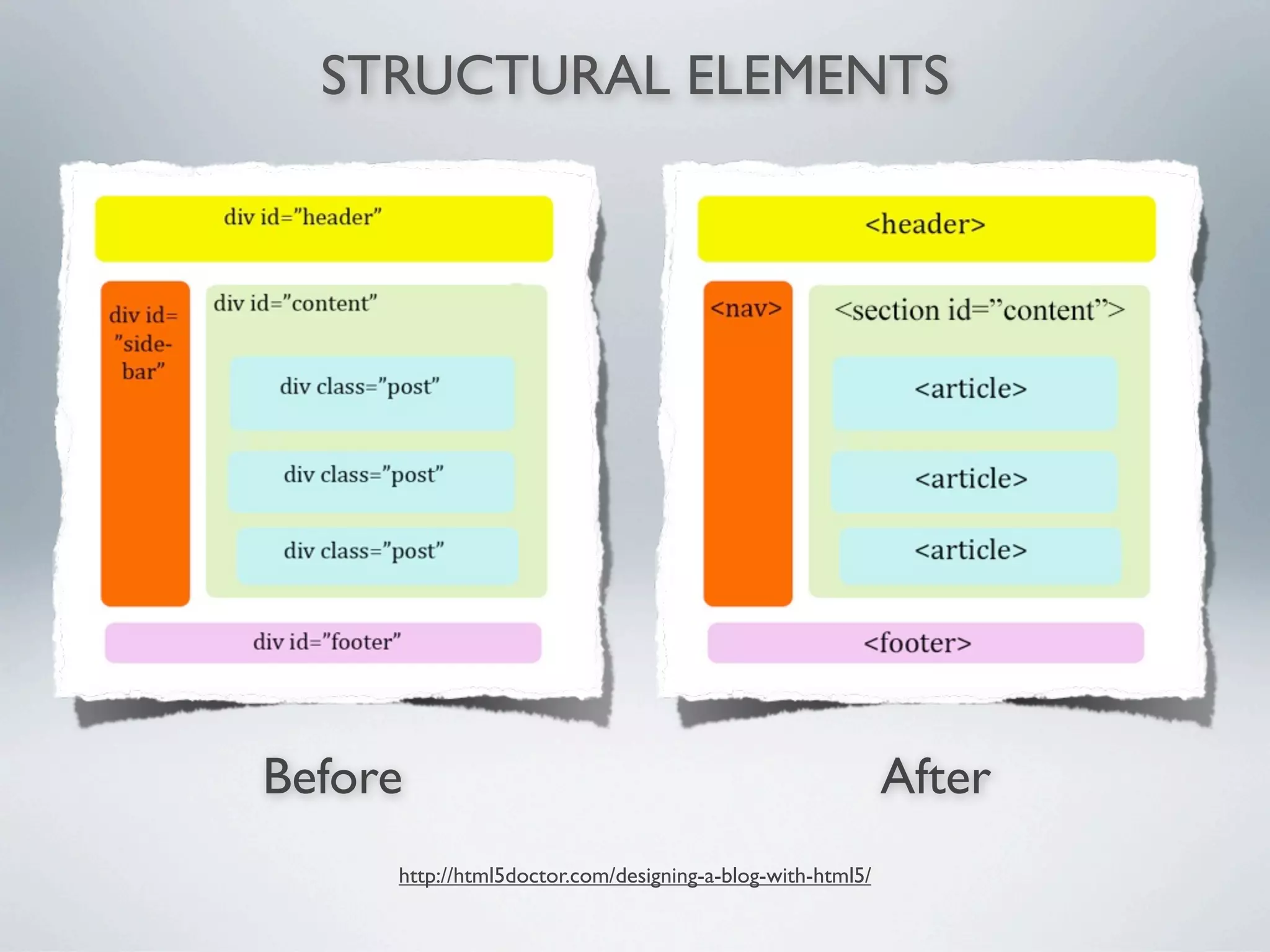 STRUCTURAL ELEMENTS




Before                                                     After
     http://html5doctor.com/designing-a-blog-with-html5/
 